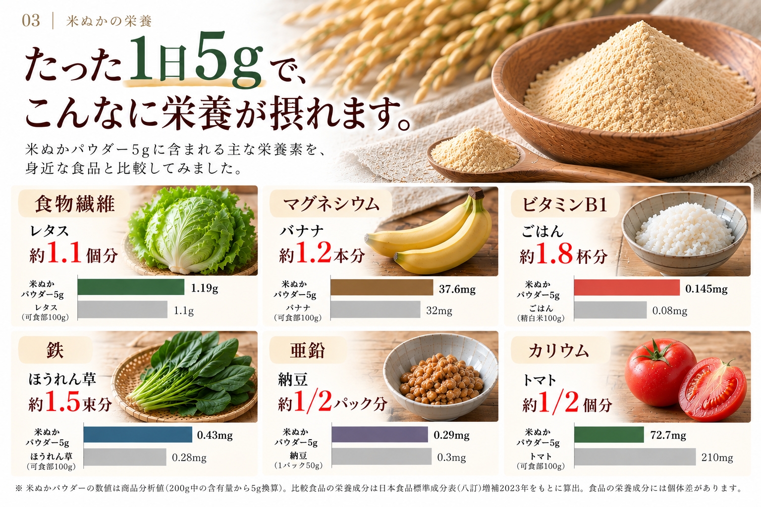 米ぬかパウダーの栄養