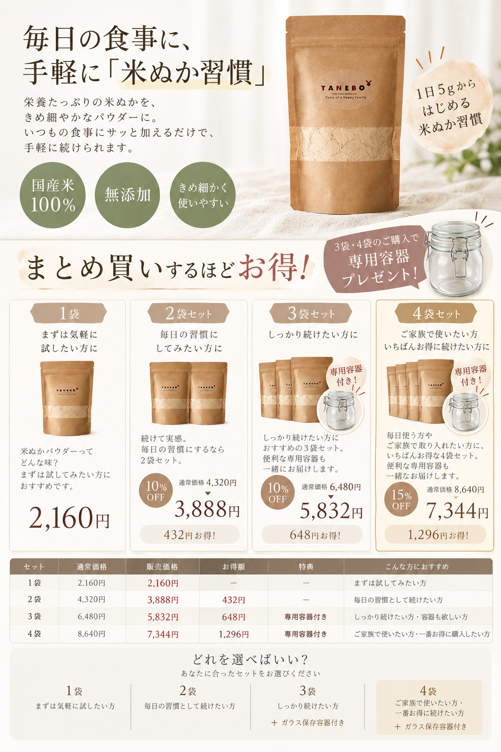 米ぬかパウダー まとめ買いセット